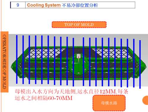 Cooling System